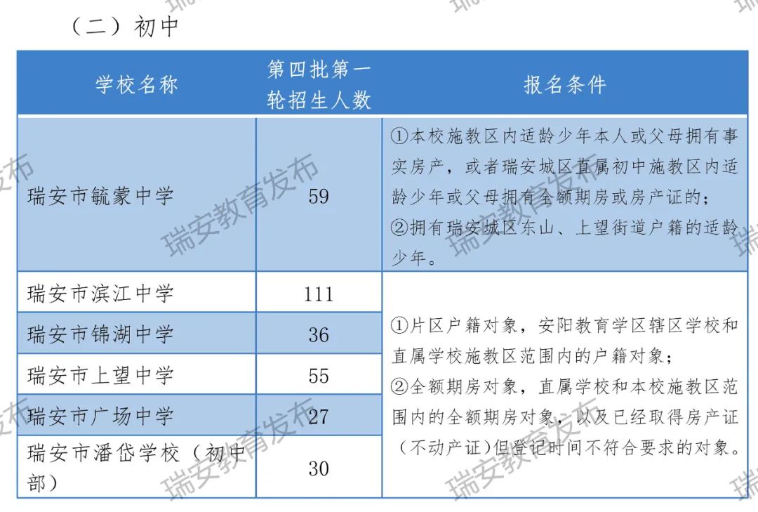 瑞安教育信息网_瑞安教育信息发布_瑞安教育网信息采集