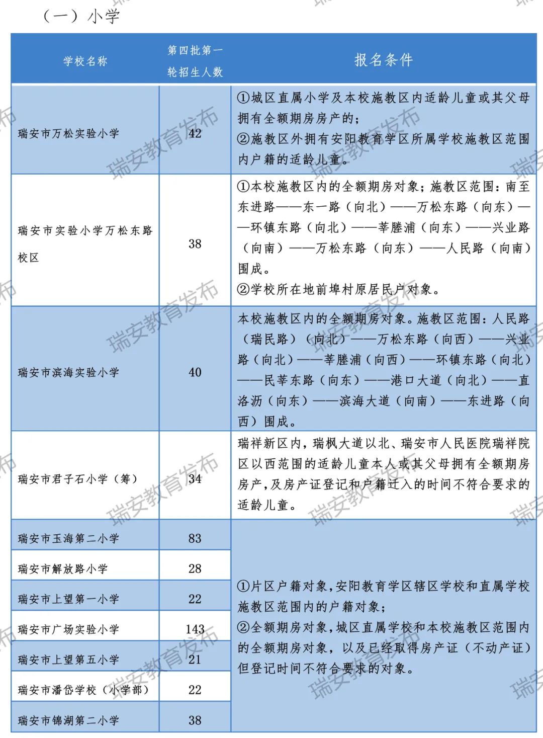 瑞安教育网信息采集_瑞安教育信息网_瑞安教育信息发布