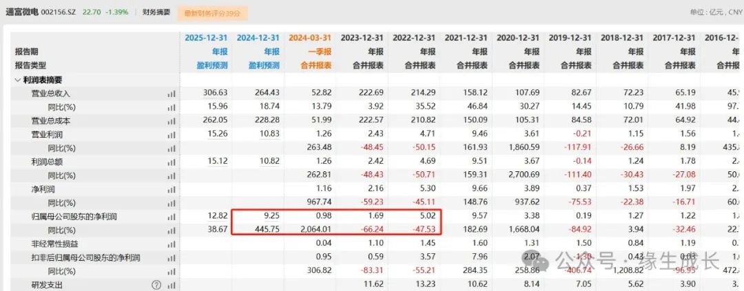 低PB抄底观察系列106：通富微电