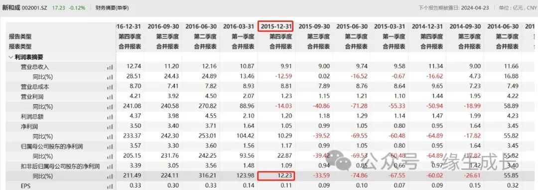 2024年05月17日 新和成股票