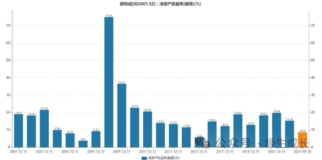 2024年05月17日 新和成股票