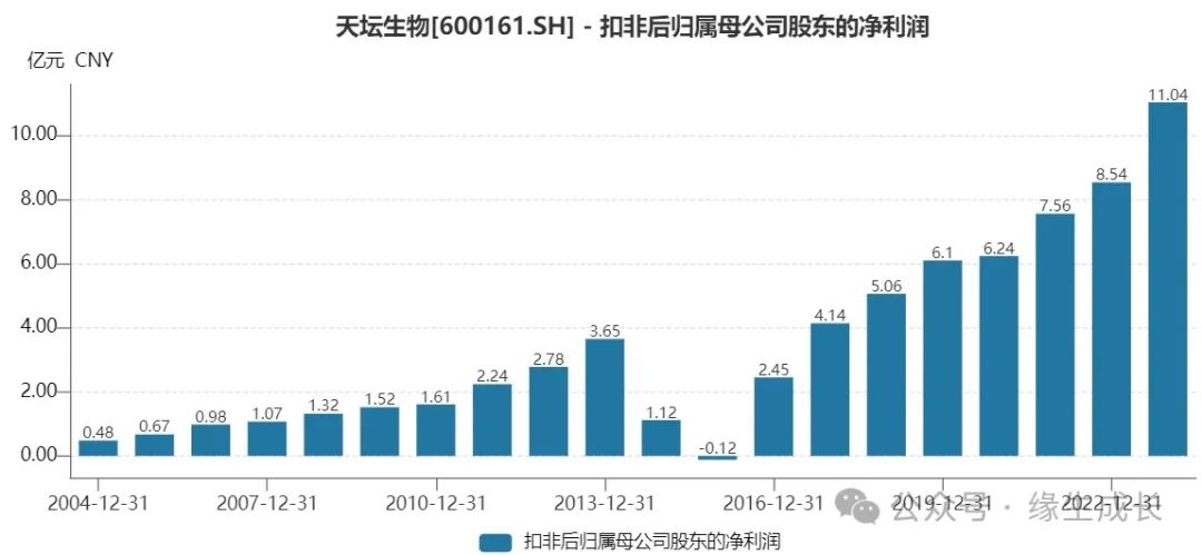 2024年08月15日 天坛生物股票