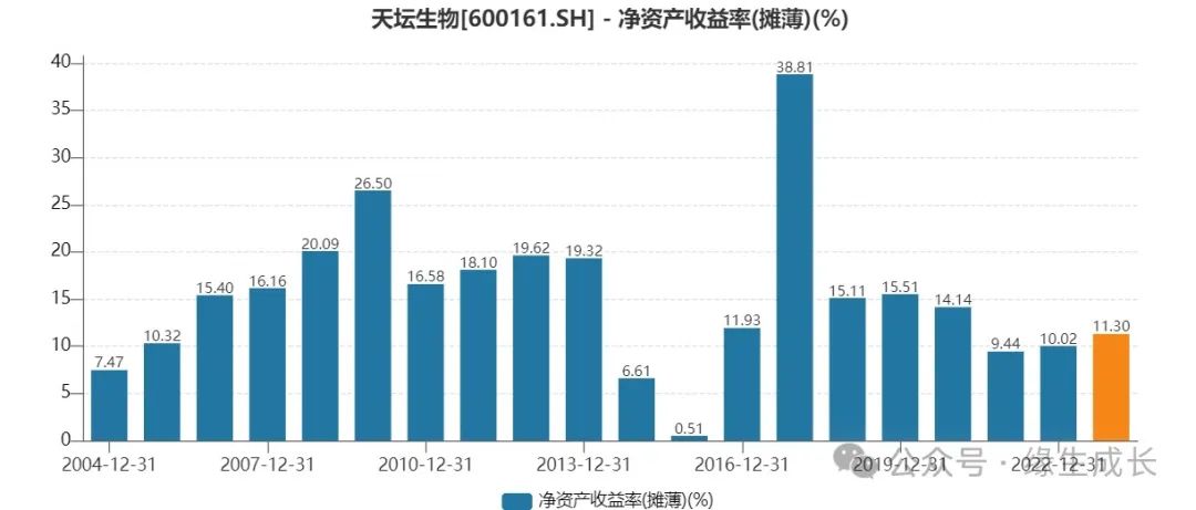 2024年08月15日 天坛生物股票