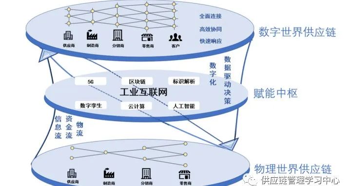 是以工業互聯網為基礎,以降本增效為目標,以客戶為中心,以人工智能