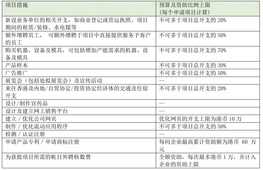 申请香港ra_香港申请流程_香港 BUD 申请咨询