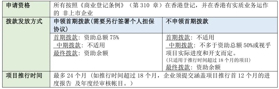 香港申请流程_申请香港ra_香港 BUD 申请咨询
