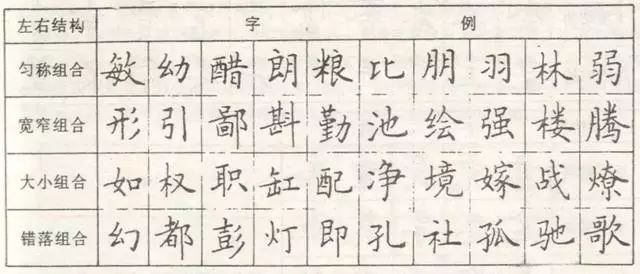 硬笔书法教程