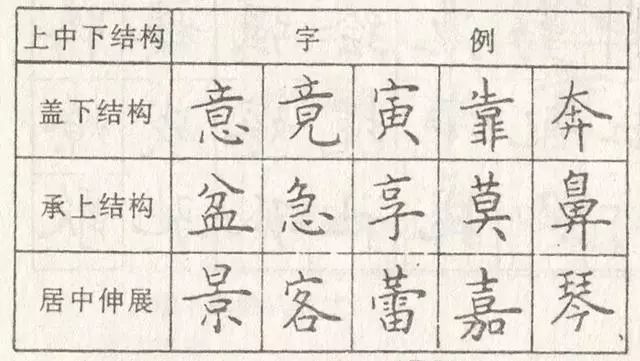 硬笔书法教程