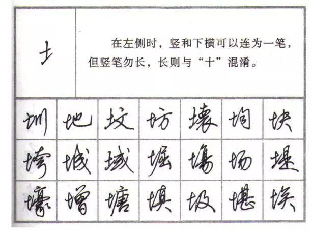 行楷行書練字教程鋼筆字79個偏旁部首的寫法