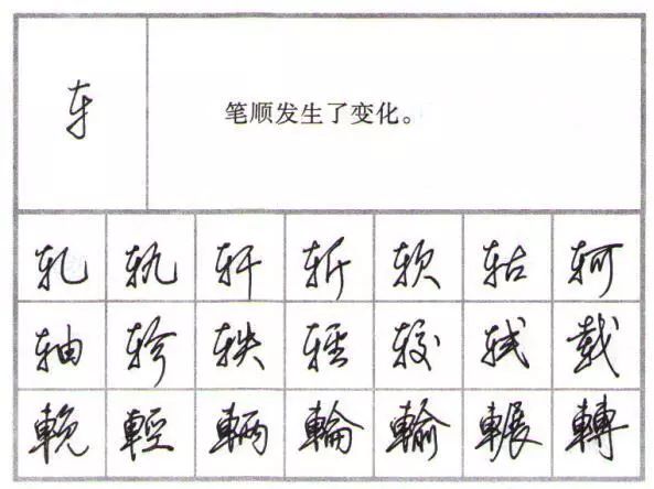 行楷行書練字教程鋼筆字79個偏旁部首的寫法