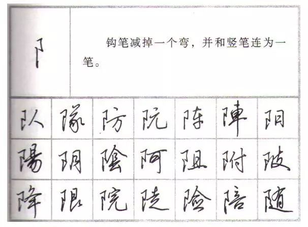 行楷行书练字教程钢笔字79个偏旁部首的写法