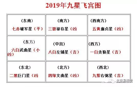杨钧淇19年风水布局及吉凶方位化解网络完整版 北京易顺堂 微信公众号文章阅读 Wemp