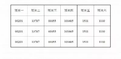 ppt表格边框颜色怎么设置