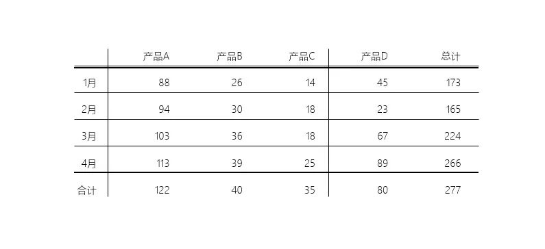 ppt表格边框颜色怎么设置