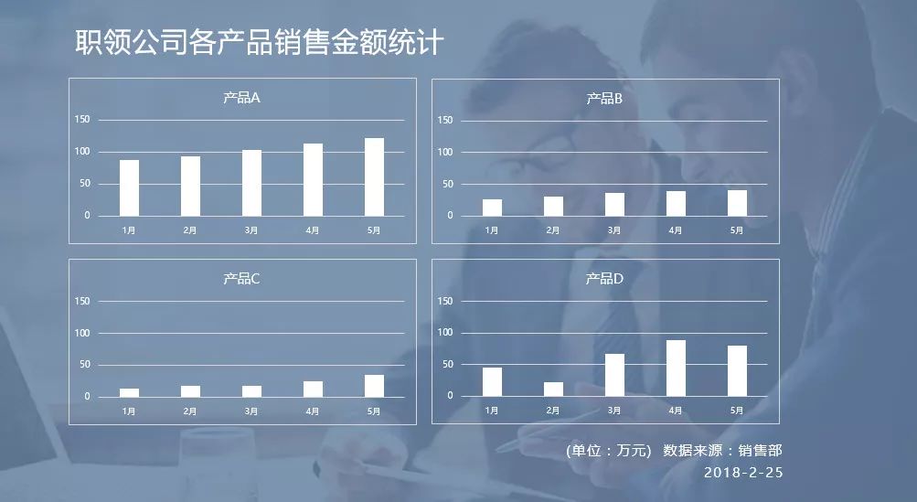 ppt表格边框颜色怎么设置