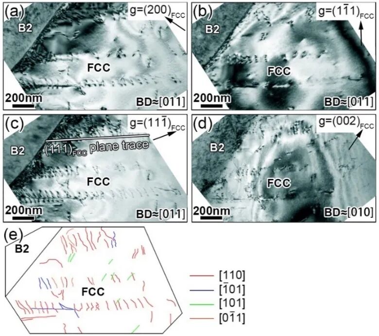 金属所《JMST》封面：共晶高熵合金K-S界面主导的位错滑移连续性及其强塑性的图5