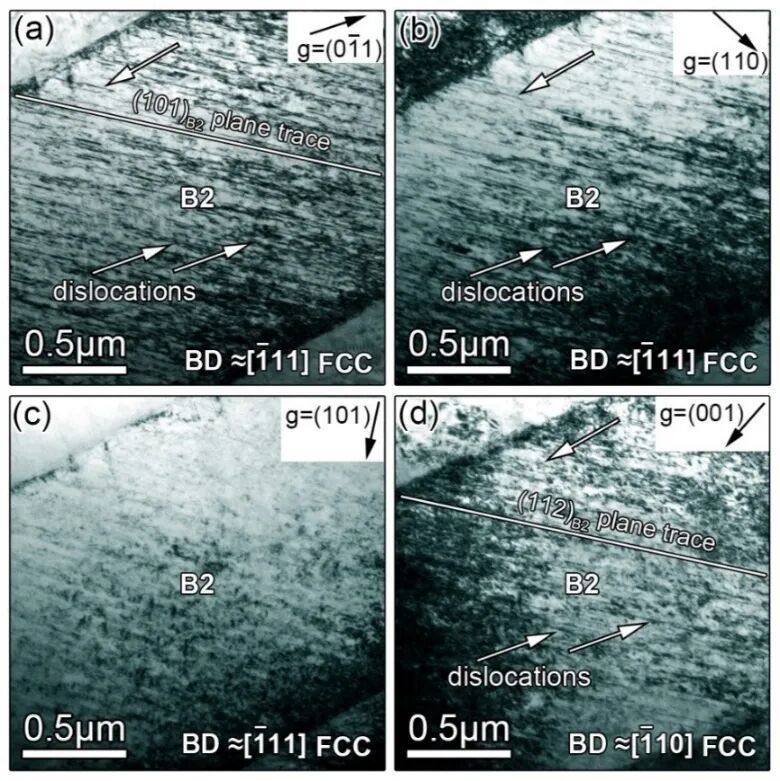 金属所《JMST》封面：共晶高熵合金K-S界面主导的位错滑移连续性及其强塑性的图6