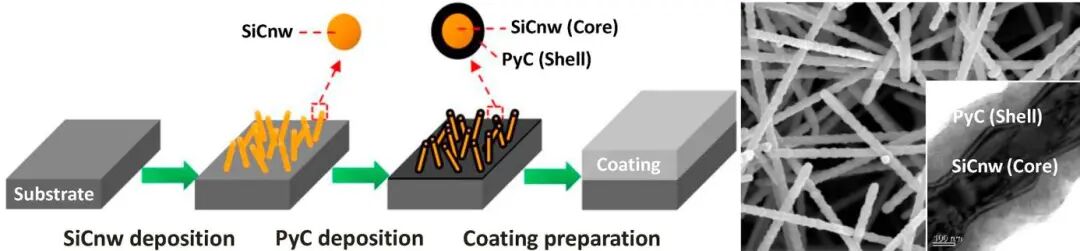 西工大《JMST》综述：极端高温环境用微/纳米多尺度强韧化材料的图13