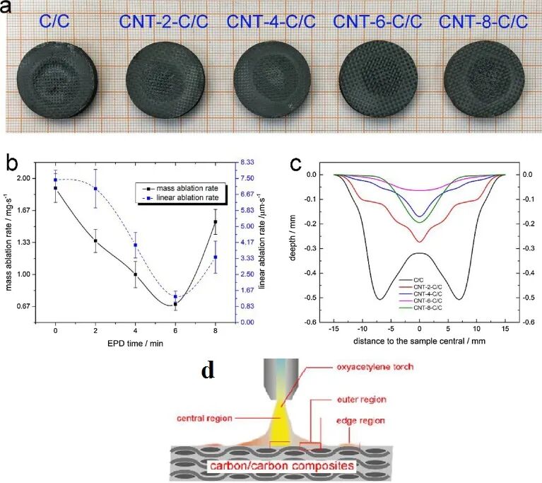 西工大《JMST》综述：极端高温环境用微/纳米多尺度强韧化材料的图15