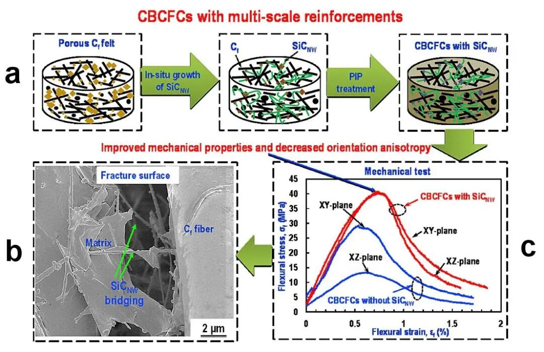 西工大《JMST》综述：极端高温环境用微/纳米多尺度强韧化材料的图16