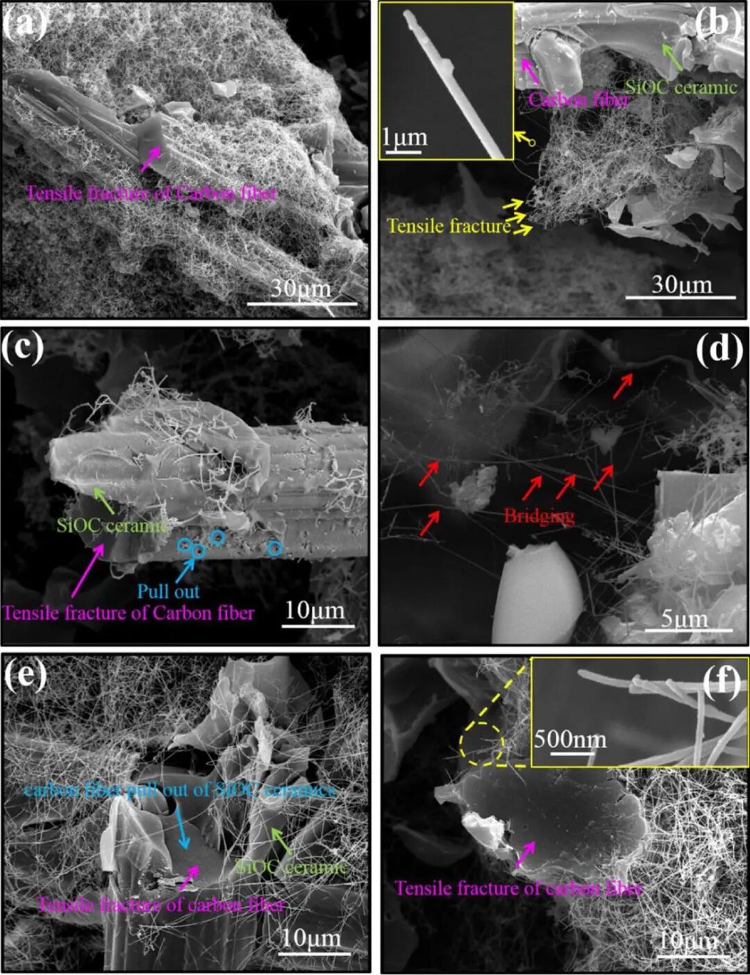 西工大《JMST》综述：极端高温环境用微/纳米多尺度强韧化材料的图20