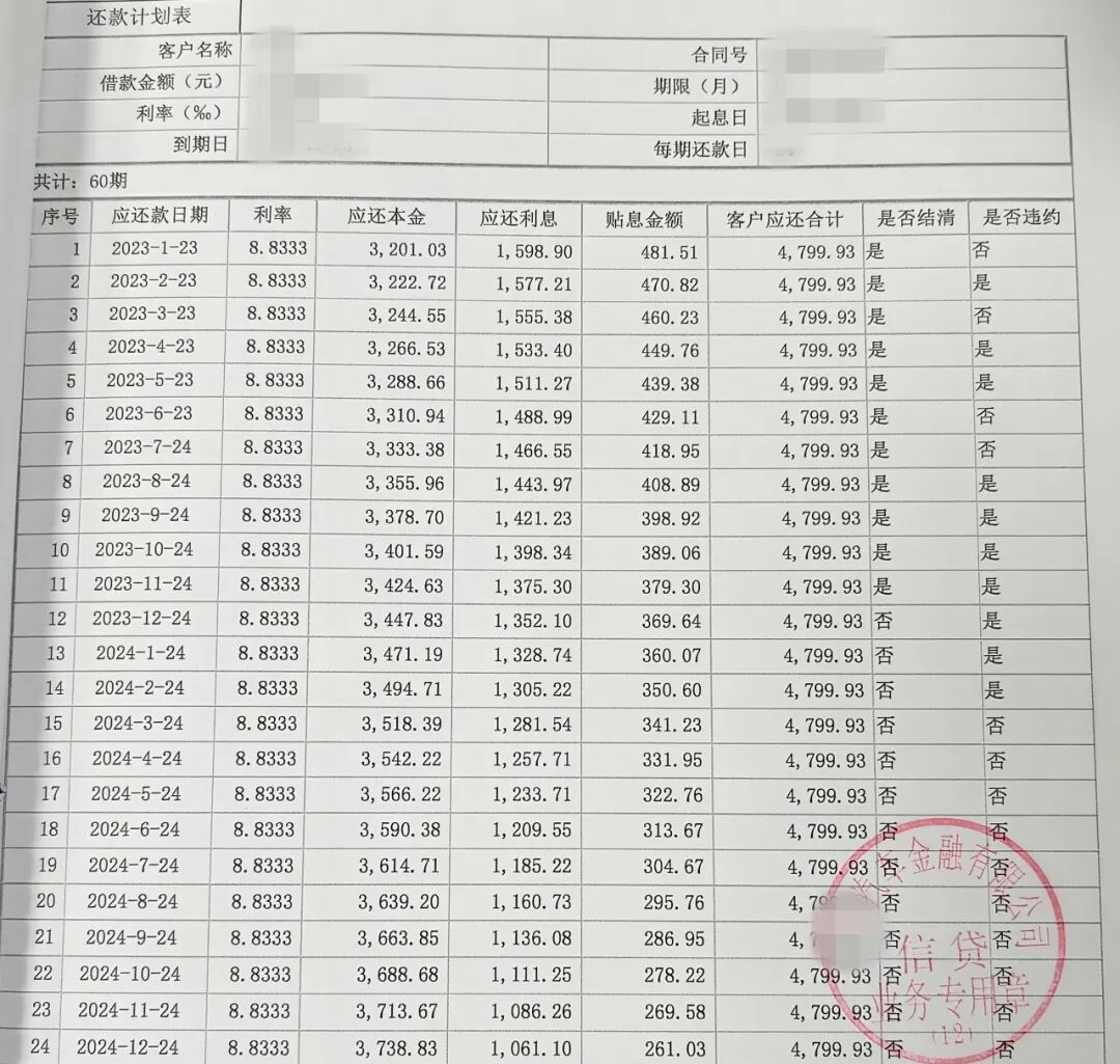 购车人王某等9人一般偿还贷款1至3期后便无力偿还后续贷款且金融机构多次
