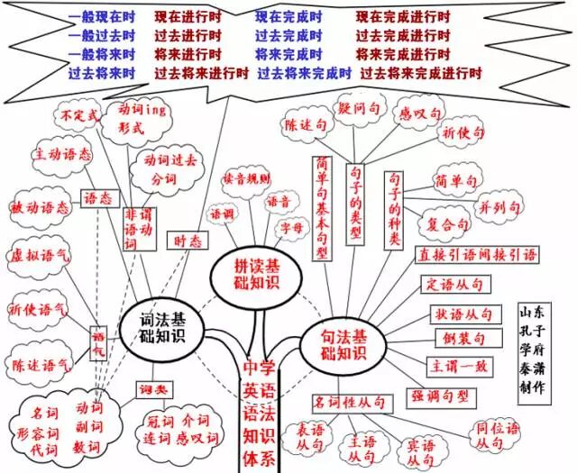 怎样才能学好英语 中考英语 品牌新闻