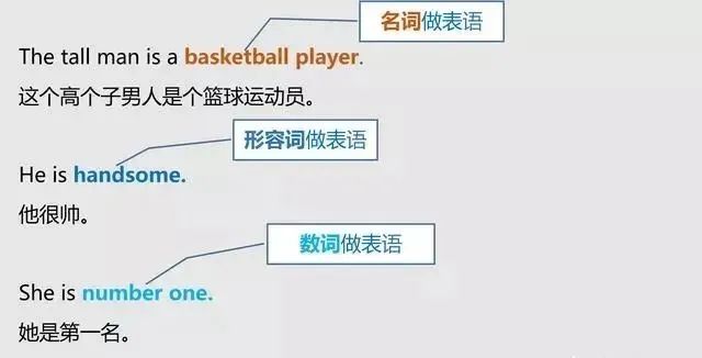 前置宾语的条件_宾语前置句怎么判断_前置宾语怎么判断