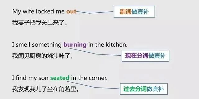 前置宾语的条件_前置宾语怎么判断_宾语前置句怎么判断