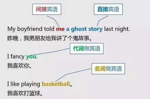 前置宾语的条件_宾语前置句怎么判断_前置宾语怎么判断