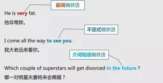 前置宾语的条件_前置宾语怎么判断_宾语前置句怎么判断