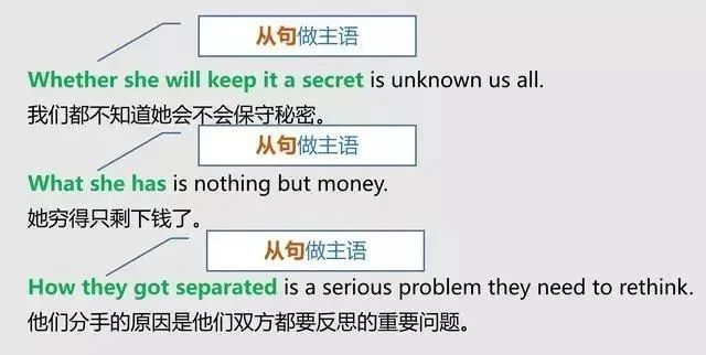 前置宾语怎么判断_宾语前置句怎么判断_前置宾语的条件