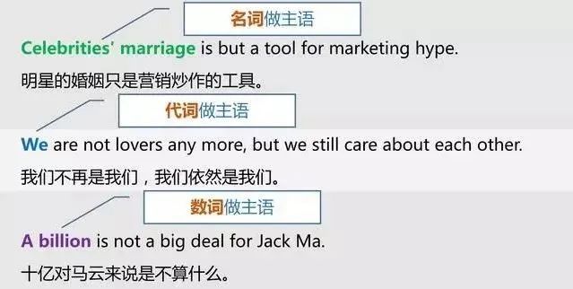 宾语前置句怎么判断_前置宾语怎么判断_前置宾语的条件