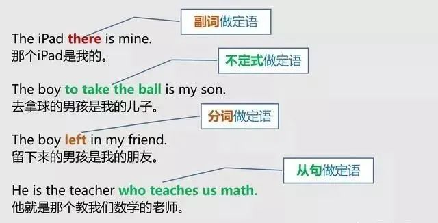 前置宾语怎么判断_前置宾语的条件_宾语前置句怎么判断