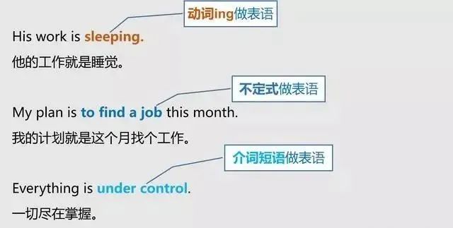 宾语前置句怎么判断_前置宾语的条件_前置宾语怎么判断