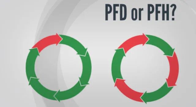 SIL验证中用PFD还是PFH？的图1