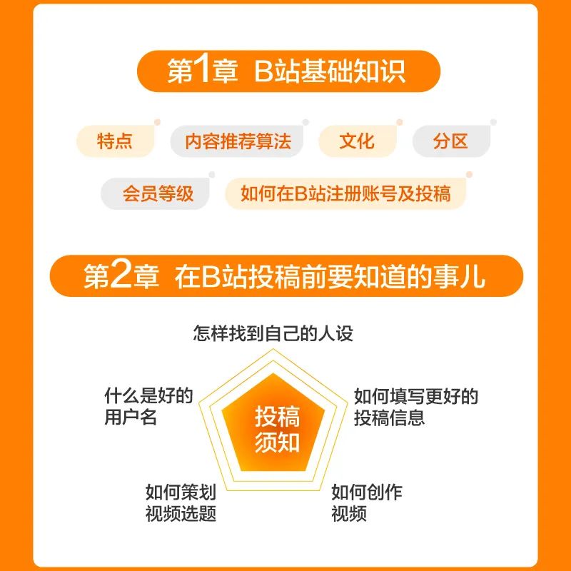 B站运营大揭秘——百万大Up们的涨粉秘诀