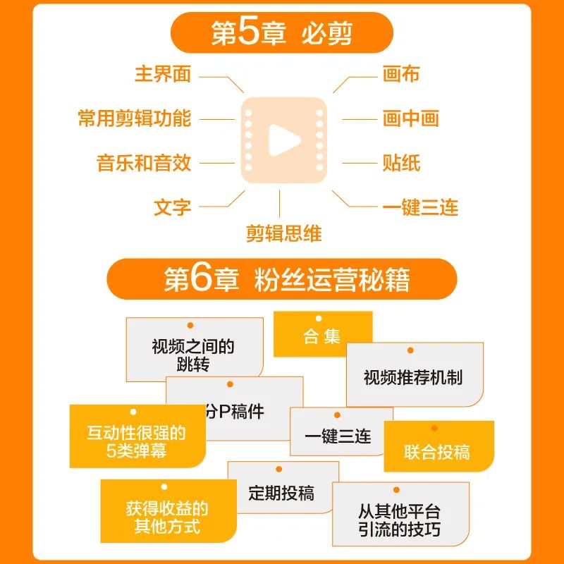 B站运营大揭秘——百万大Up们的涨粉秘诀