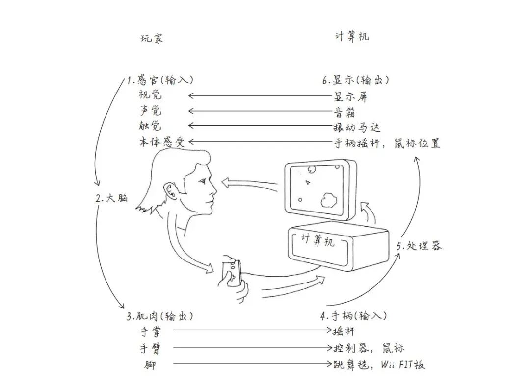 如何打造完美遊戲？騰訊分享【量化遊戲體驗】秘方 遊戲 第7張