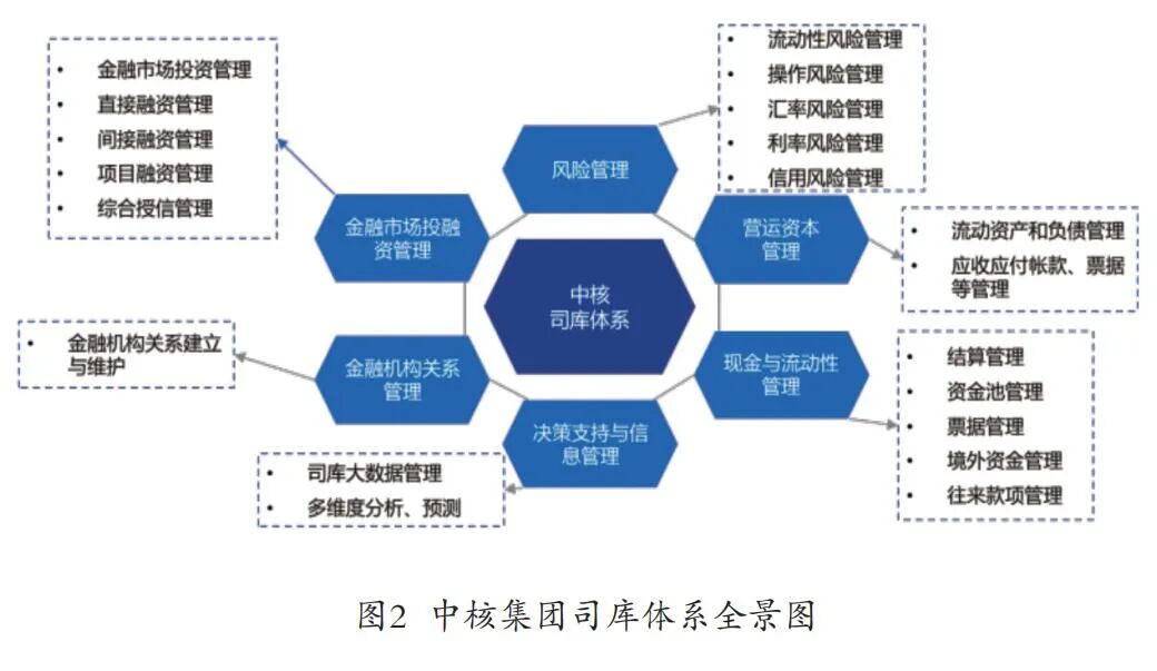 国美财务共享中心会计_财务部会计评价中心_财务报表分析专科会计毕业论文