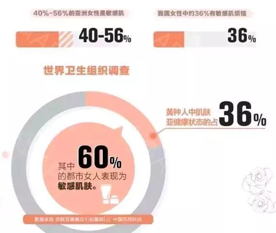 品质决定未来 花容月貌超强优势直击消费者核心痛点 花容月貌问题性肌肤修护 微信公众号文章阅读 Wemp