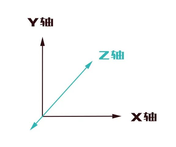 合集 Z轴方向的一镜到底 H5案例分享 微信公众号文章阅读 Wemp