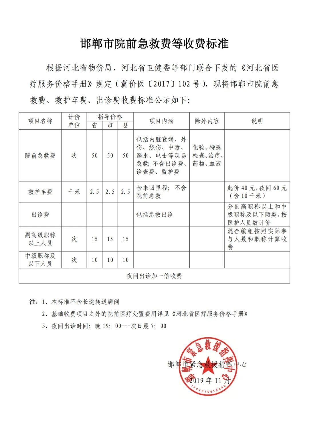 120车担架怎么用120急救车是否安排担架员？收费标准为何？_https://www.jmylbn.com_新闻资讯_第3张