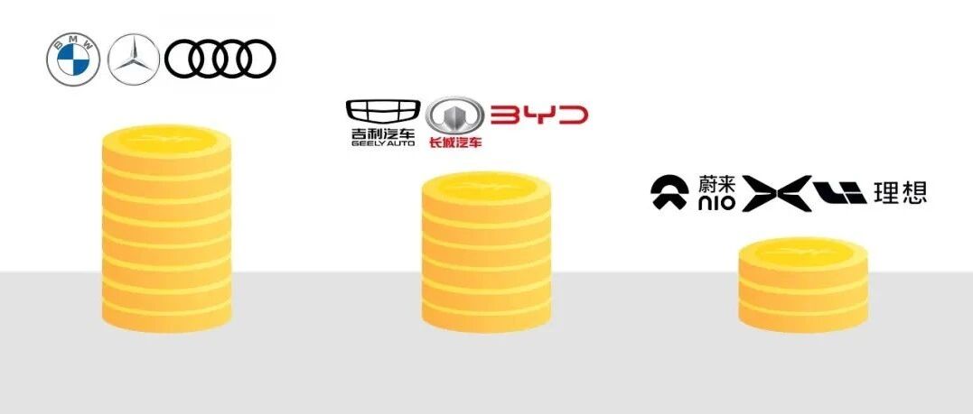 一品深一度丨财报解读，蔚小理与BBA之间隔着16个“吉利长城比亚迪”