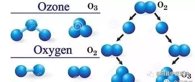 臭氧治疗什么病【特色诊疗】臭氧大自血疗法——用自己的血治自己的病_https://www.jmylbn.com_新闻资讯_第4张