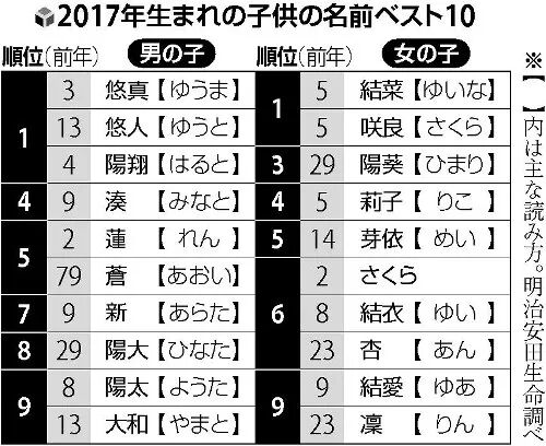 肛門強 青木放屁 這些日本名字讓人不忍直視 暢學日語 微文庫