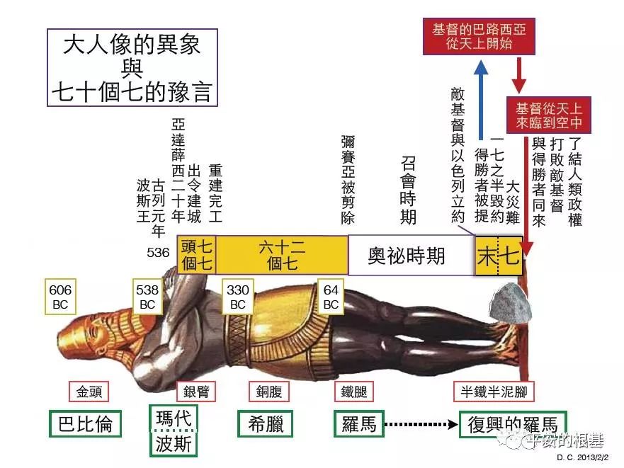 第五十三讲：但以理书（一）