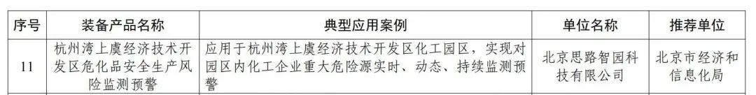 智园科技产品成功入选“2024年安全应急装备应用推广典型案例”(图2)