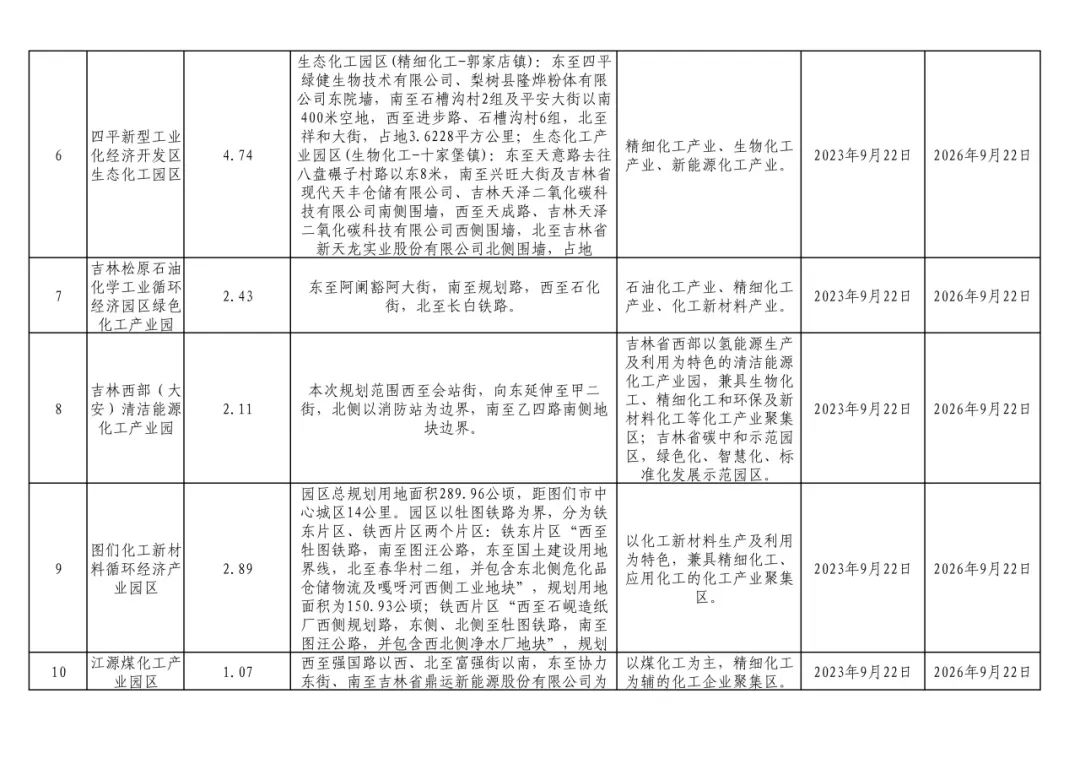 吉林省化工園區認定結果公告！(圖3)