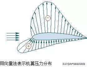 三角帆逆风原理图片